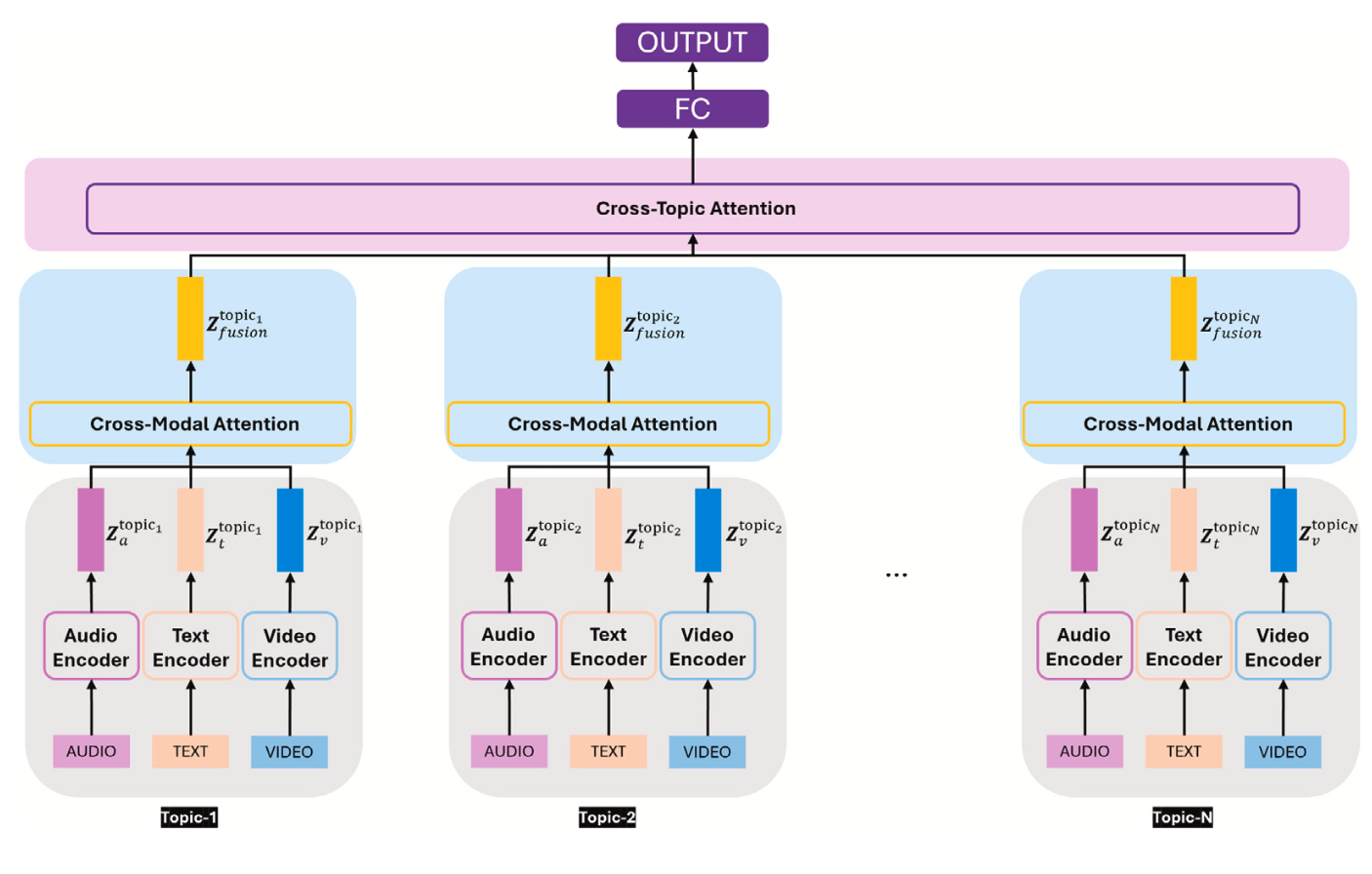Framework figure