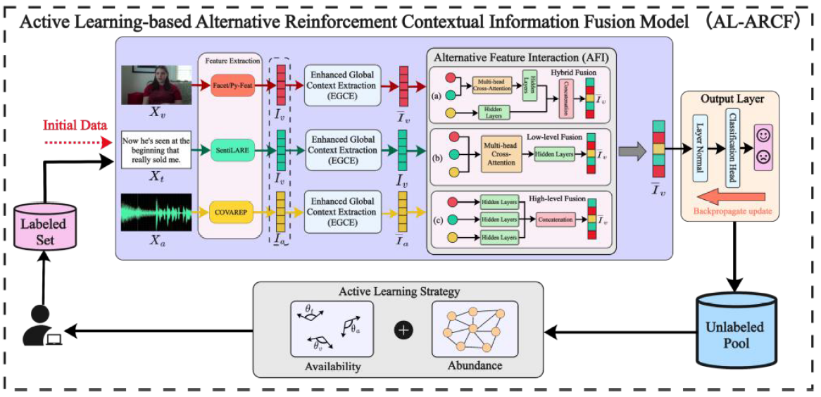Framework figure