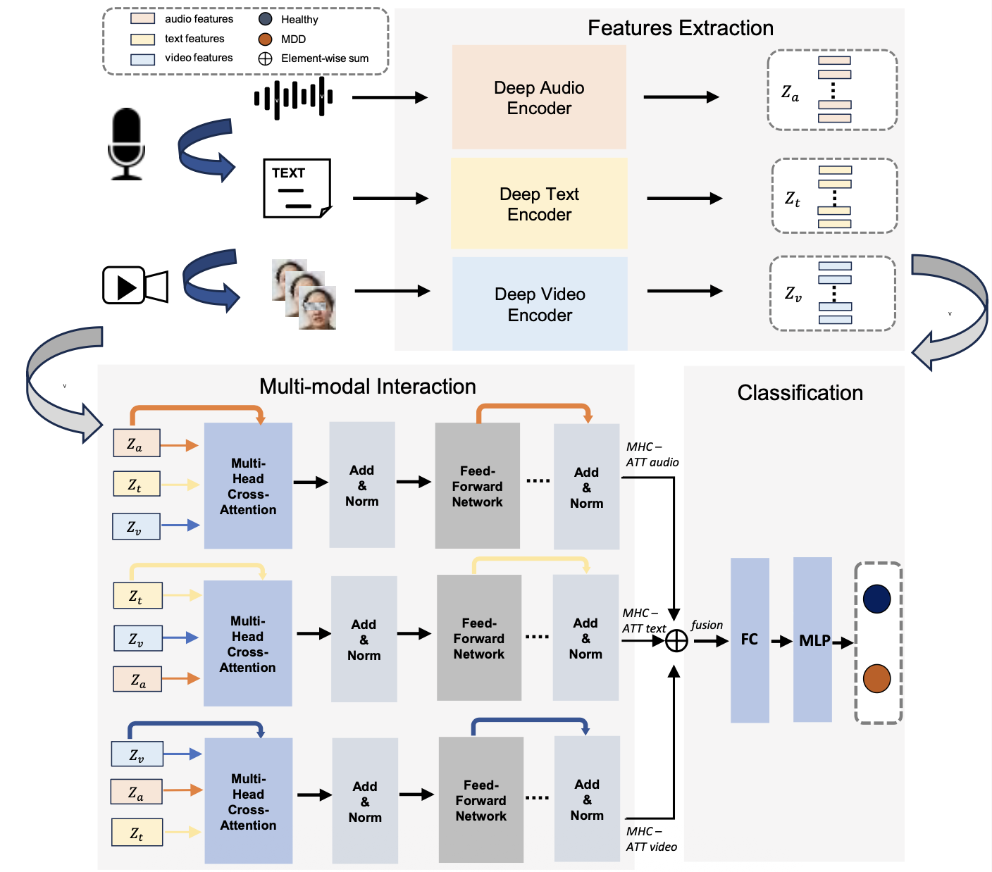 Framework figure