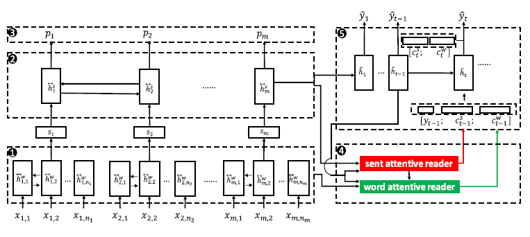 Framework figure