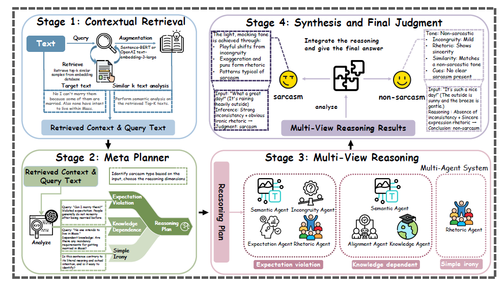Framework figure