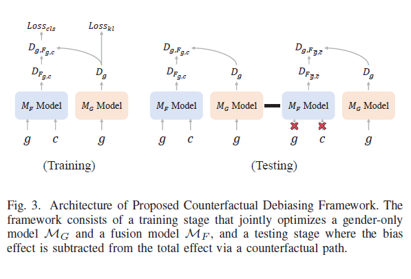 Framework figure