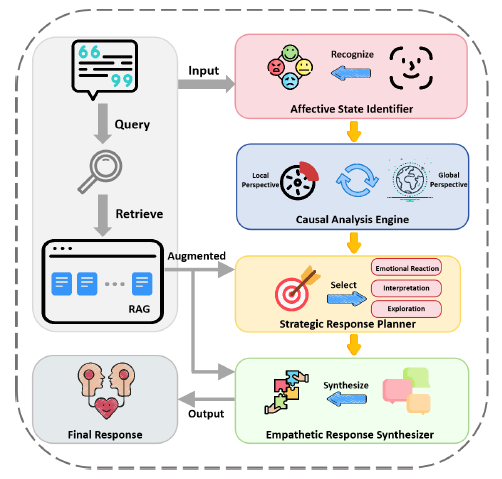 Framework figure