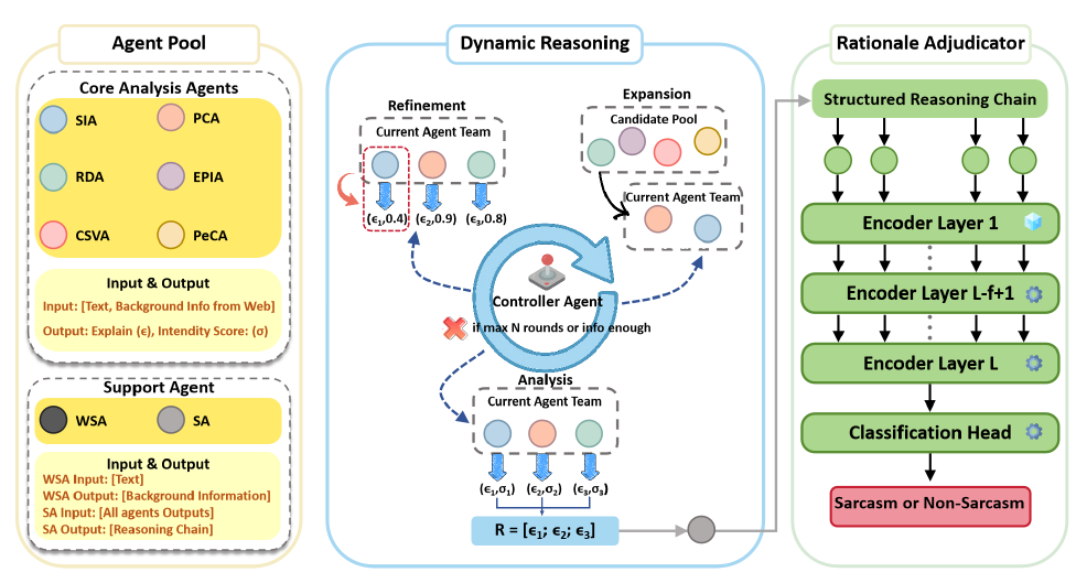 Framework figure