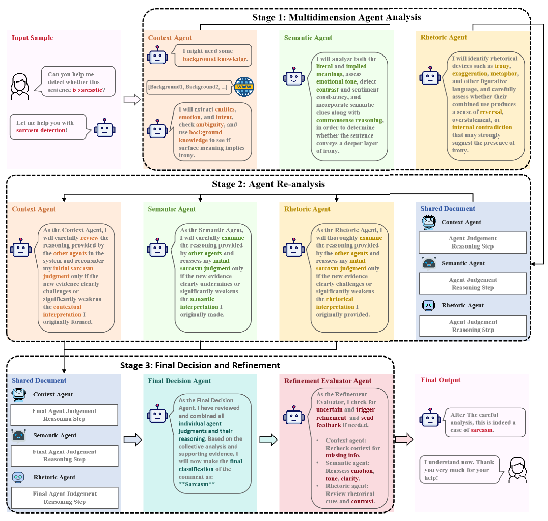 Framework figure