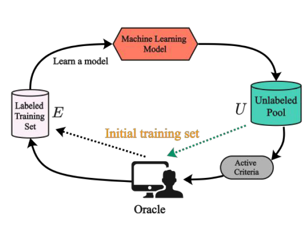 Framework figure