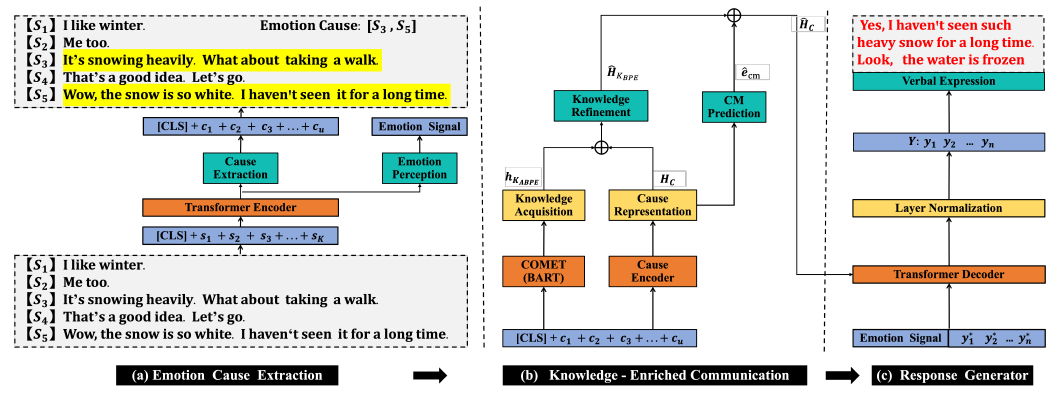 Framework figure