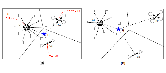 Framework figure