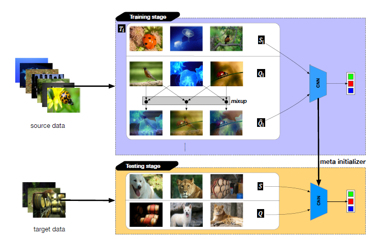 Framework figure