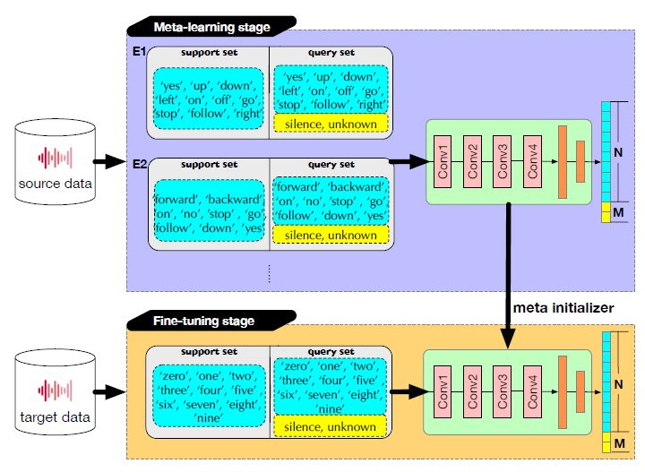 Framework figure