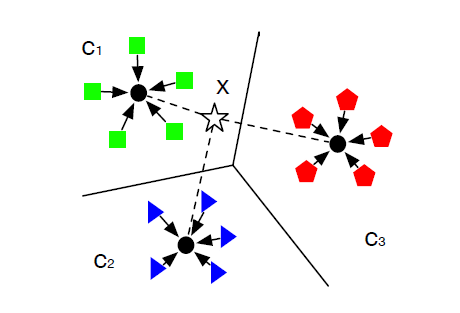 Framework figure