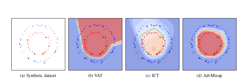 Framework figure